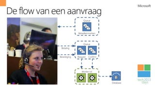 De flow van een aanvraag
                                Queue




                           Betaalkenmerken



                                Queue
              Betaling


             Bevestiging   Request   Confirm




                              Worker rol



                                               Database
 
