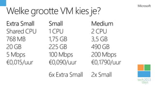 Welke grootte VM kies je?
Extra Small   Small            Medium
Shared CPU    1 CPU            2 CPU
768 MB        1,75 GB          3,5 GB
20 GB         225 GB           490 GB
5 Mbps        100 Mbps         200 Mbps
€0,015/uur    €0,090/uur       €0,1790/uur
              6x Extra Small   2x Small
 