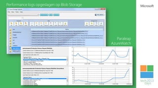 Performance logs opgeslagen op Blob Storage




                                                 Paraleap
                                              AzureWatch
 