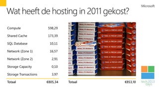 Wat heeft de hosting in 2011 gekost?
Compute                598,29

Shared Cache           173,39

SQL Database            10,11

Network (Zone 1)        16,57

Network (Zone 2)          2,91

Storage Capacity          0,10

Storage Transactions      3,97

Totaal                 €805,34   Totaal   €853,10
 