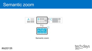 Live tile designs



               Live tile displaying image




               Live tile displaying text


 Source: http://www.windows8designhandbook.com/choosing-windows-8-live-tiles.html

#td2013fi
 