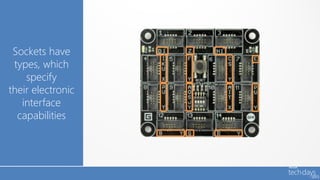 Sockets have
 types, which
    specify
their electronic
   interface
  capabilities
 