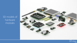 3D models of
  hardware
  modules
 