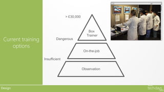 > £30,000



                                                   Box
                                                  Trainer
 Current training           Dangerous

     options
                                                On-the-job

                    Insufficient

                                               Observation




Design
 