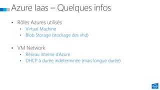 • Virtual Machine
• Blob Storage (stockage des vhd)
• Réseau interne d’Azure
• DHCP à durée indéterminée (mais longue durée)
 