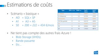 • AD + SQL+ SP
• A1 + A3 + A5
• 50 + 200 + 222 = 434 €/mois
• Blob Storage (VHDs)
• Bande passante
• Etc…
Type CPU (1,6 Ghz) RAM (Go) Tarif /
Heure
~Tarif /
Mois
A1 (Petite) 1 1,75 0,068 € ~50 €
A2 (Moyenne) 2 3,5 0,135 € ~100 €
A3 (Grande) 4 7 0,269 € ~200 €
A4 (Très grande) 8 14 0,537 € ~399 €
A5 2 14 0,298 € ~222 €
A6 4 28 0,596 € ~444 €
A7 8 56 1,192 € ~887 €
 