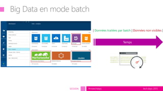 tech.days 2015#mstechdaysSESSION
Big Data en mode batch
Temps
| Données traitées par batch | Données non visibles |
 