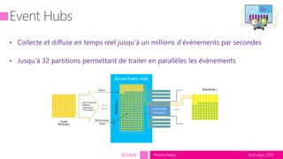 tech.days 2015#mstechdaysSESSION
 