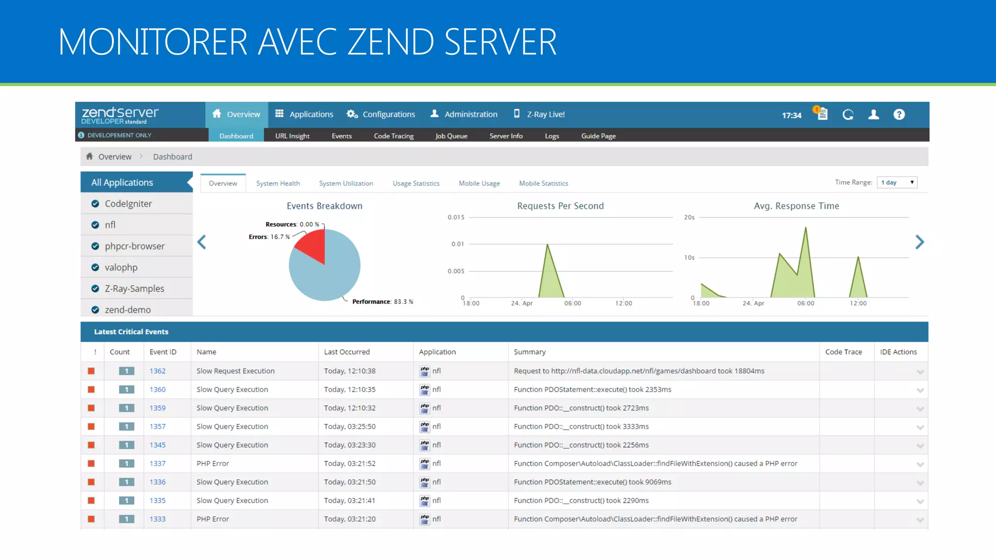 20 SPROVISIONING DANS AZURE azure topic verb optionsprompt> account account location account affinity- group vm vm disk vm endpoint vm image service service cert site config download import list show delete start restart shutdown capture create attach detach browse set username password dns-prefix vm-name lb-port target-image- name source-path disk-image- name size-in-gb thumbprint value -v -vv • Windows Azure command-line tool for Mac and Linux ▪ http://www.windowsazure.com/en- us/documentation/articles/command-line-tools/