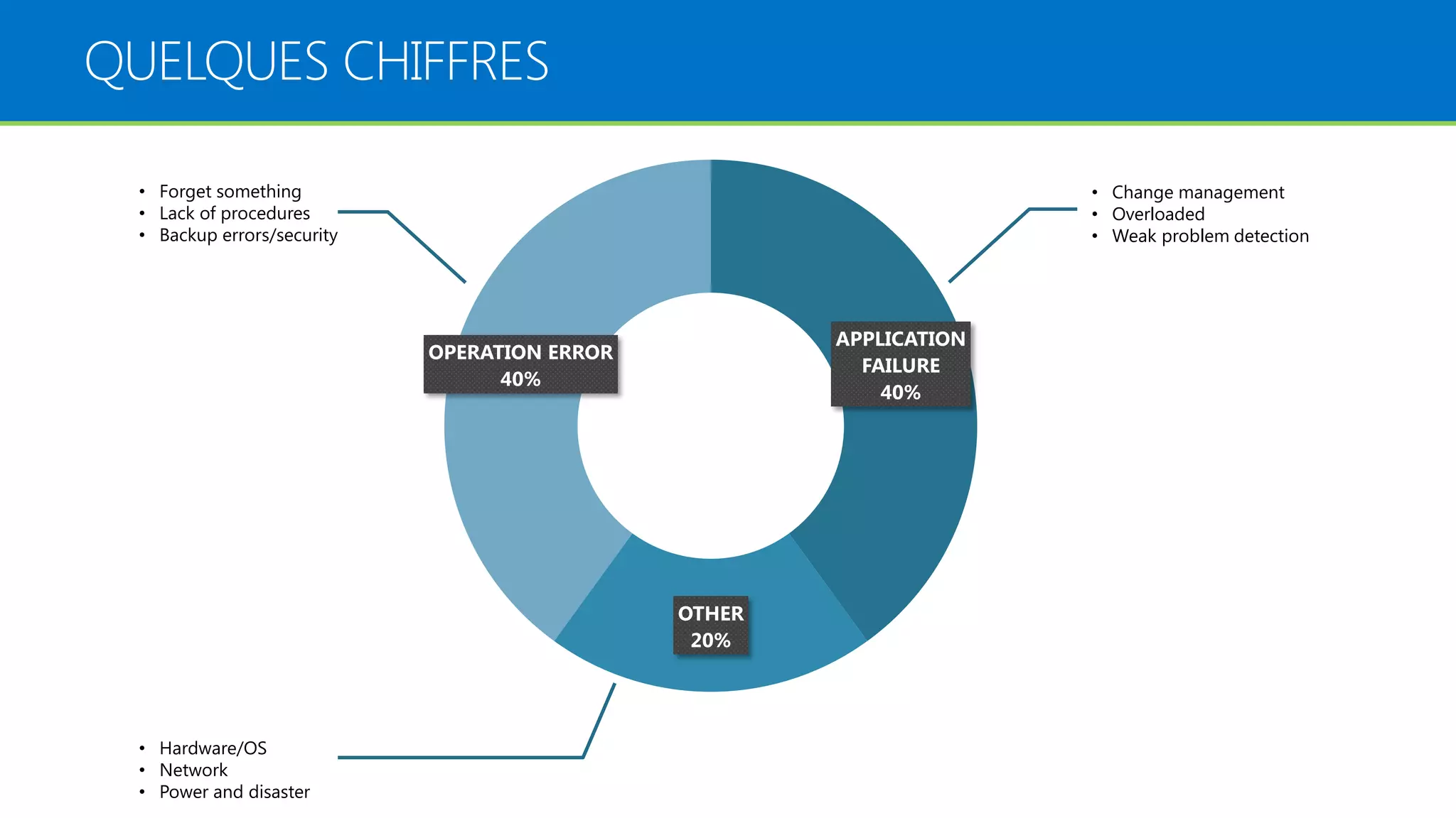 Pourquoi réaliser une transition vers le DevOps ?