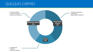 Pourquoi réaliser une transition vers le DevOps ?
 