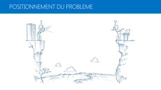POSITIONNEMENT DU PROBLEME
 