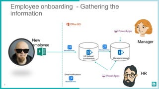 Employee onboarding - Gathering the
information
9
Manager
HR
New
employee
HR dataset
(confidential) Managers dataset
Email notifications
 