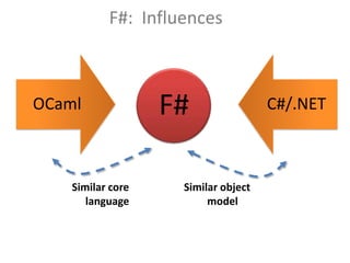 Tech Days Paris Intoduction F# and Collective Intelligence