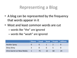 Tech Days Paris Intoduction F# and Collective Intelligence