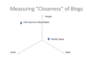 Tech Days Paris Intoduction F# and Collective Intelligence