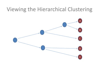 Tech Days Paris Intoduction F# and Collective Intelligence