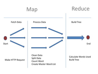 Tech Days Paris Intoduction F# and Collective Intelligence