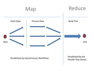 Tech Days Paris Intoduction F# and Collective Intelligence