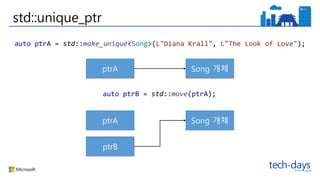 std::unique_ptr
ptrA Song 개체
ptrA Song 개체
ptrB
auto ptrA = std::make_unique<Song>(L"Diana Krall", L"The Look of Love");
auto ptrB = std::move(ptrA);
 