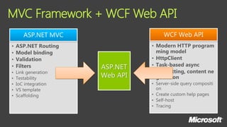 ASP.NET Web API를 이용한 오픈 API 개발 | PDF