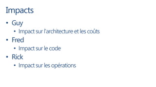 Impacts
• Guy
  • Impact sur l’architecture et les coûts
• Fred
  • Impact sur le code
• Rick
  • Impact sur les opérations
 