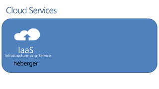 Cloud Services



        IaaS
Infrastructure-as-a-Service

     héberger
 