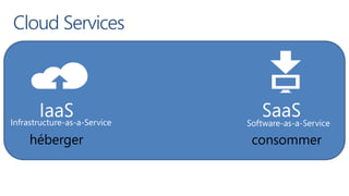 Cloud Services



        IaaS
Infrastructure-as-a-Service
                                  SaaS
                              Software-as-a-Service

     héberger                  consommer
 