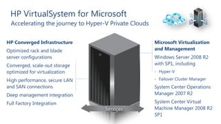 HP VirtualSystem for Microsoft
  Accelerating the journey to Hyper-V Private Clouds


HP Converged Infrastructure                            Microsoft Virtualization
Optimized rack and blade           Hypervisor          and Management
server configurations             Management           Windows Server 2008 R2
Converged, scale-out storage                           with SP1, including
                                    Security
optimized for virtualization                           •   Hyper-V
                                  Networking               Failover Cluster Manager
High performance, secure LAN                           •

and SAN connections                 Storage            System Center Operations
Deep management integration                            Manager 2007 R2
                                    Servers
Full Factory Integration                               System Center Virtual
                                    Services           Machine Manager 2008 R2
                                                       SP1
 