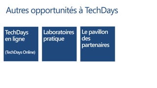 Autres opportunités à TechDays

TechDays            Laboratoires   Le pavillon
en ligne            pratique       des
                                   partenaires
(TechDays Online)
 