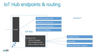 IoT Hub endpoints & routing
IoT Hub
Telemetry stream (d2c)
Operations monitoring
File upload notifications
Command feedback
Storage account
Event Hub
Service Bus (topic / queue)
Routing rules
• Device messages
• Twin Change events
• Device lifecycle events
Router
EventGrid ?
 