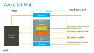 Azure IoT Hub
IoT Hub
Twin 0
Tags
Properties
Desired
Reported
Methods
Device 0
(or GW)
edge cloud back-end
Edge-visible metadata/config
Edge reported state/condition
…
Telemetry
Edge-opaque metadata
Cloud initiated device actions
 
