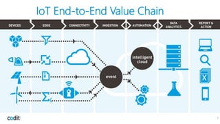 IoT End-to-End Value Chain
3
 
