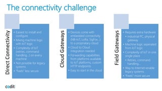 The connectivity challengeDirectConnectivity
• Easiest to install and
configure
• Mixing machine logic
with IoT logic
• Complexity of IoT
(retries, command
handling…) on every
machine
• Not possible for legacy
systems
• “Feels” less secure
CloudGateways
• Devices come with
embedded connectivity
(NB-IoT, LoRa, SigFox…)
to a propriatary cloud
• Cloud to Cloud
integration needed
• Forwarding capabilities
from platforms available
to IoT platforms, custom
HTTP endpoints
• Easy to start in the cloud
FieldGateways
• Requires extra hardware
• industrial PC, physical
gateway
• Machine logic seperated
from IoT logic
• Complexity of IoT in one
single place
• Retries, command
handling…
• Way to Internet-enable
legacy systems
• “Feels” more secure
 