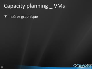Capacity planning _ VMs ,[object Object]