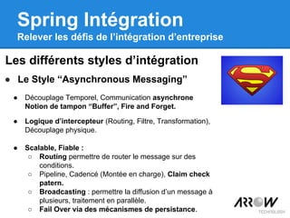● Le Style “Asynchronous Messaging”
Les différents styles d’intégration
Spring Intégration
Relever les défis de l’intégration d’entreprise
● Découplage Temporel, Communication asynchrone
Notion de tampon “Buffer”, Fire and Forget.
● Logique d’intercepteur (Routing, Filtre, Transformation),
Découplage physique.
● Scalable, Fiable :
○ Routing permettre de router le message sur des
conditions.
○ Pipeline, Cadencé (Montée en charge), Claim check
patern.
○ Broadcasting : permettre la diffusion d’un message à
plusieurs, traitement en parallèle.
○ Fail Over via des mécanismes de persistance.
 