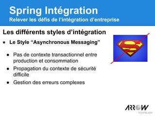 ● Le Style “Asynchronous Messaging”
Les différents styles d’intégration
Spring Intégration
Relever les défis de l’intégration d’entreprise
● Pas de contexte transactionnel entre
production et consommation
● Propagation du contexte de sécurité
difficile
● Gestion des erreurs complexes
 
