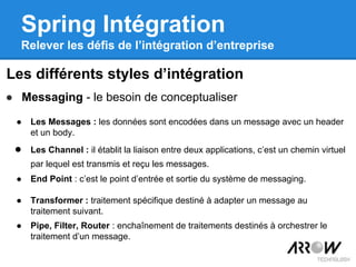 ● Messaging - le besoin de conceptualiser
Les différents styles d’intégration
Spring Intégration
Relever les défis de l’intégration d’entreprise
● Les Messages : les données sont encodées dans un message avec un header
et un body.
● Les Channel : il établit la liaison entre deux applications, c’est un chemin virtuel
par lequel est transmis et reçu les messages.
● End Point : c’est le point d’entrée et sortie du système de messaging.
● Transformer : traitement spécifique destiné à adapter un message au
traitement suivant.
● Pipe, Filter, Router : enchaînement de traitements destinés à orchestrer le
traitement d’un message.
 