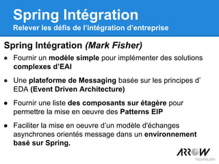 ● Fournir un modèle simple pour implémenter des solutions
complexes d’EAI
● Une plateforme de Messaging basée sur les principes d’
EDA (Event Driven Architecture)
● Fournir une liste des composants sur étagère pour
permettre la mise en oeuvre des Patterns EIP
● Faciliter la mise en oeuvre d’un modèle d'échanges
asynchrones orientés message dans un environnement
basé sur Spring.
Spring Intégration (Mark Fisher)
Spring Intégration
Relever les défis de l’intégration d’entreprise
 