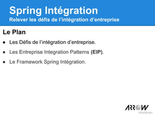 Spring Intégration
Relever les défis de l’intégration d’entreprise
● Les Défis de l’intégration d’entreprise.
● Les Entreprise Integration Patterns (EIP).
● Le Framework Spring Intégration.
Le Plan
 