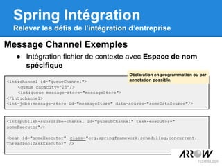 Message Channel Exemples
● Intégration fichier de contexte avec Espace de nom
spécifique
Spring Intégration
Relever les défis de l’intégration d’entreprise
<int:channel id="queueChannel">
<queue capacity="25"/>
<int:queue message-store="messageStore">
</int:channel>
<int-jdbc:message-store id="messageStore" data-source="someDataSource"/>
<int:publish-subscribe-channel id="pubsubChannel" task-executor="
someExecutor"/>
<bean id="someExecutor" class="org.springframework.scheduling.concurrent.
ThreadPoolTaskExecutor" />
Déclaration en programmation ou par
annotation possible.
 