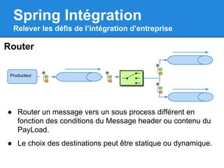Router
Spring Intégration
Relever les défis de l’intégration d’entreprise
Producteur
● Router un message vers un sous process différent en
fonction des conditions du Message header ou contenu du
PayLoad.
● Le choix des destinations peut être statique ou dynamique.
 