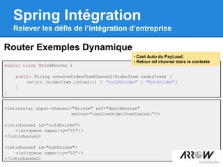 Router Exemples Dynamique
Spring Intégration
Relever les défis de l’intégration d’entreprise
public class DrinkRouter {
public String resolveOrderItemChannel(OrderItem orderItem) {
return (orderItem.isIced()) ? "coldDrinks" : "hotDrinks";
}
}
<int:router input-channel="drinks" ref="drinkRouter"
method="resolveOrderItemChannel"/>
<int:channel id="coldDrinks">
<int:queue capacity="10"/>
</int:channel>
<int:channel id="hotDrinks">
<int:queue capacity="10"/>
</int:channel>
- Cast Auto du PayLoad.
- Retour ref channel dans le contexte
 