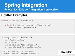 Splitter Exemples
Spring Intégration
Relever les défis de l’intégration d’entreprise
public class OrderSplitter {
public List<OrderItem> split(Order order) {
return order.getItems();
}
}
<int:splitter id="splitter"
ref="splitterBean"
method="split"
input-channel="inputChannel"
output-channel="outputChannel"/>
<int:channel id="inputChannel"/>
<int:channel id="outputChannel"/>
 