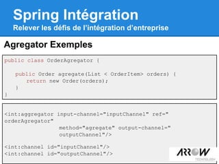 Agregator Exemples
Spring Intégration
Relever les défis de l’intégration d’entreprise
public class OrderAgregator {
public Order agregate(List < OrderItem> orders) {
return new Order(orders);
}
}
<int:aggregator input-channel="inputChannel" ref="
orderAgregator"
method="agregate" output-channel="
outputChannel"/>
<int:channel id="inputChannel"/>
<int:channel id="outputChannel"/>
 