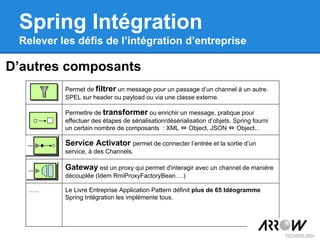 D’autres composants
Spring Intégration
Relever les défis de l’intégration d’entreprise
Permet de filtrer un message pour un passage d’un channel à un autre.
SPEL sur header ou payload ou via une classe externe.
Permettre de transformer ou enrichir un message, pratique pour
effectuer des étapes de sérialisation/désérialisation d’objets. Spring fourni
un certain nombre de composants : XML ⇔ Object, JSON ⇔ Object...
Service Activator permet de connecter l’entrée et la sortie d’un
service, à des Channels.
Gateway est un proxy qui permet d'interagir avec un channel de manière
découplée (Idem RmiProxyFactoryBean….)
….. Le Livre Entreprise Application Pattern définit plus de 65 Idéogramme
Spring Intégration les implémente tous.
 