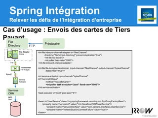 Spring Intégration
Relever les défis de l’intégration d’entreprise
Cas d’usage : Envois des cartes de Tiers
Payant.
Préstataire
FTP
RPC
RMI
Services
CRM
File
Directory
<int-file:inbound-channel-adapter id="filesChannel"
directory="file:${input.directory}" prevent-duplicates="true">
<int-file:nio-locker />
<int:poller fixed-rate="1000"/>
<int-file:inbound-channel-adapter/>
<int-file:file-to-bytes-transformer input-channel="filesChannel" output-channel="bytesChannel"
delete-files="true"/>
<int:service-activator input-channel="bytesChannel"
ref="serviceEditique"
method="nouvelleCarte">
<int:poller task-executor="pool" fixed-rate="1000"/>
</int:service-activator>
<task:executor id="pool" pool-size="5"/>
<bean id="userService" class="org.springframework.remoting.rmi.RmiProxyFactoryBean">
<property name="serviceUrl" value="rmi://localhost:1097/userService"/>
<property name="serviceInterface" value="com.camaris.interfaces.UserService"/>
<property name="refreshStubOnConnectFailure" value="true"/>
</bean>
File Adapter
Poling
Transformer
File ⇔ byte
Service
Activator
File
Bytes[]
 