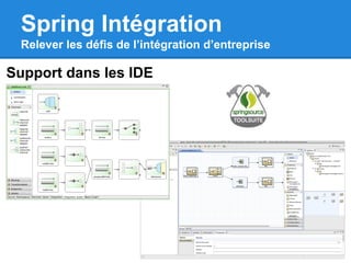 Spring Intégration
Relever les défis de l’intégration d’entreprise
Support dans les IDE
 