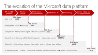The evolution of the Microsoft data platform 
 