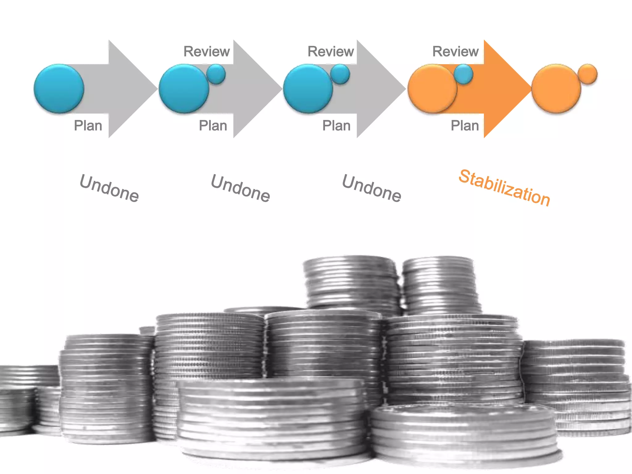ReviewReviewReviewPlanPlanPlanPlanStabilizationUndoneUndoneUndone
